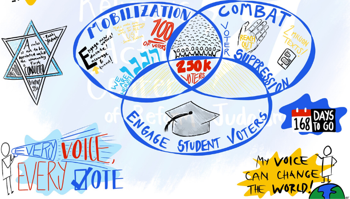 graphic explaining the Reform Movement's civic engagement campaign